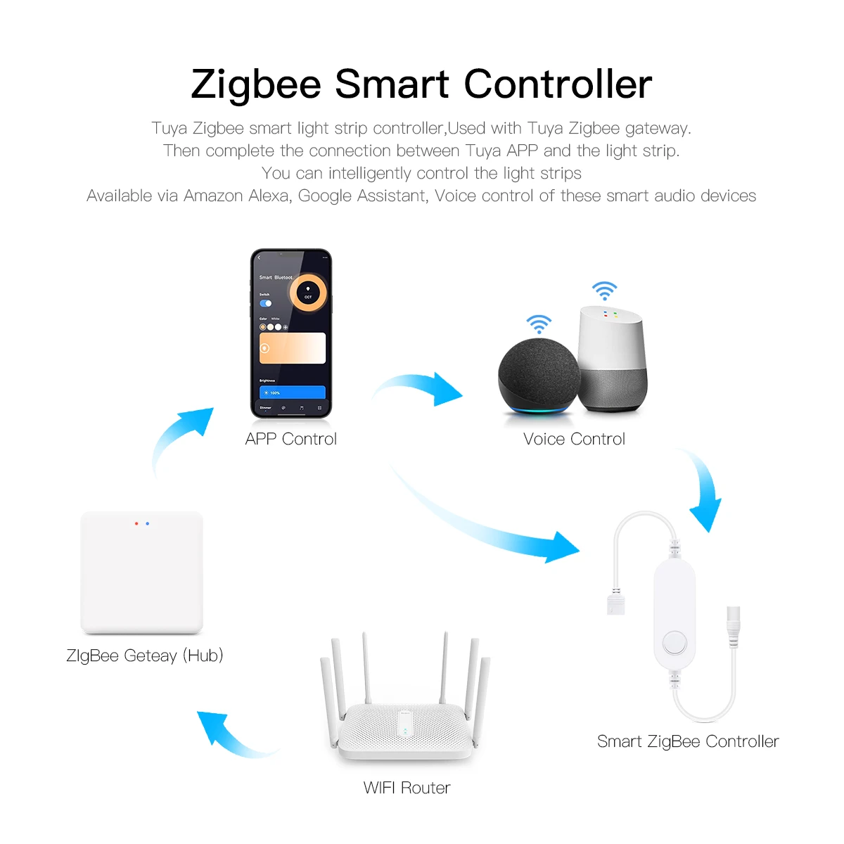 Smart Home Zigbee Tuya Voice C - Home Decor App Free 리뷰 및 가격