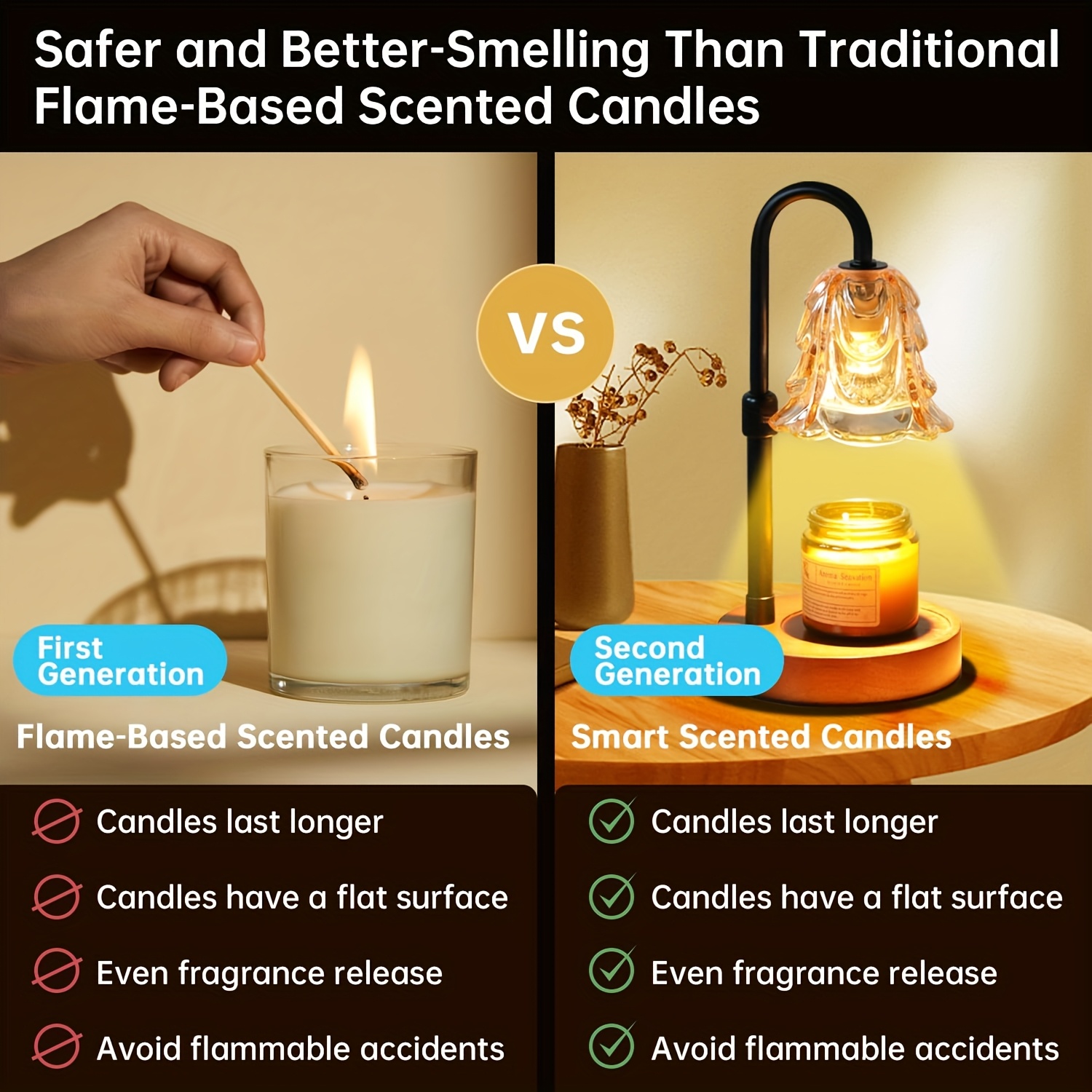 us2-Pack Candle Warmer Lamp, C - Home Decor Light 리뷰 및 가격